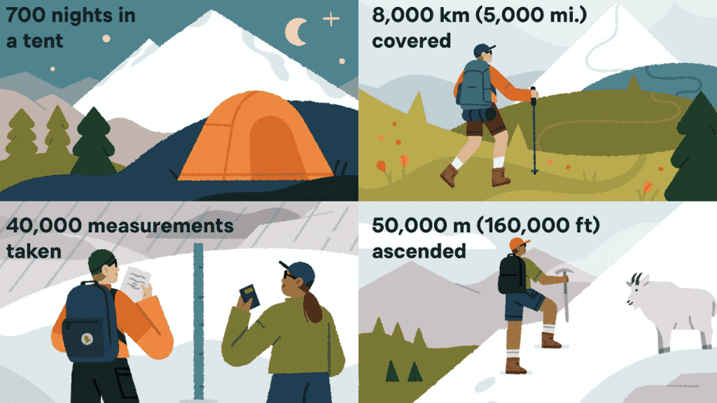 A few measures of what it takes to execute a field monitoring program of glaciers for 39 years, with no helicopter support (Illustration by Megan Pelto).